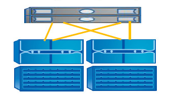 HPC（Lustre / GPFS）