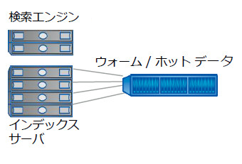 マシンデータ解析