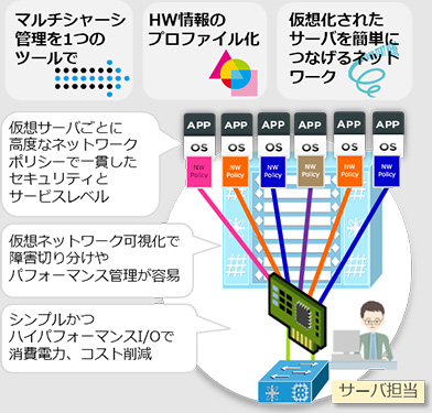 Cisco UCS